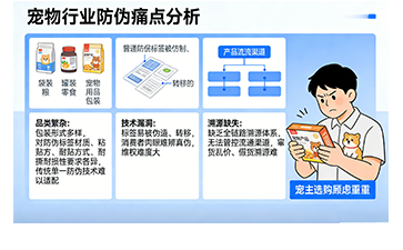 上海尚源防偽