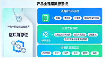 上海尚源防偽