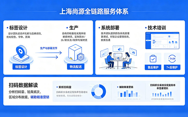 上海尚源防偽標簽