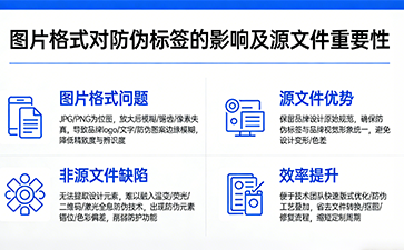 上海尚源防偽