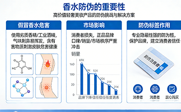 上海尚源防偽