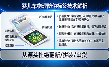 上海尚源防偽