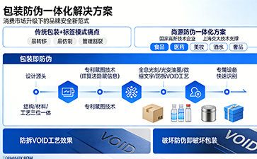 上海尚源防偽
