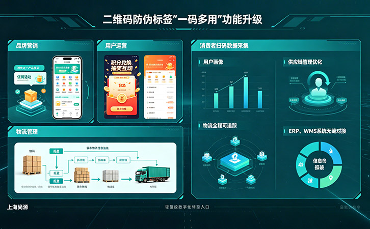 二維碼防偽商標(biāo)
