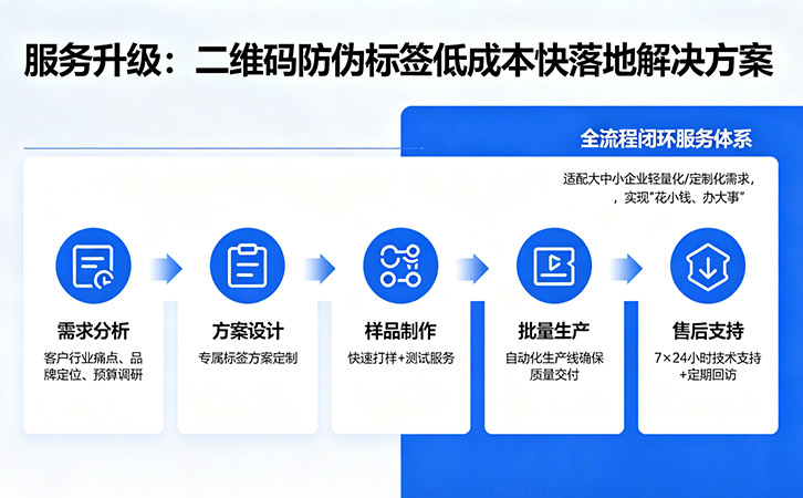 一物一碼防偽商標(biāo)