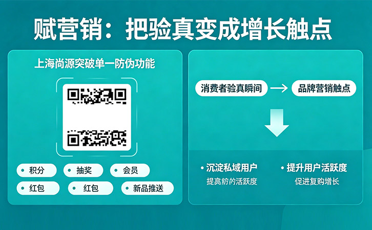 防偽營銷