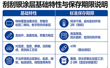 上海尚源防偽