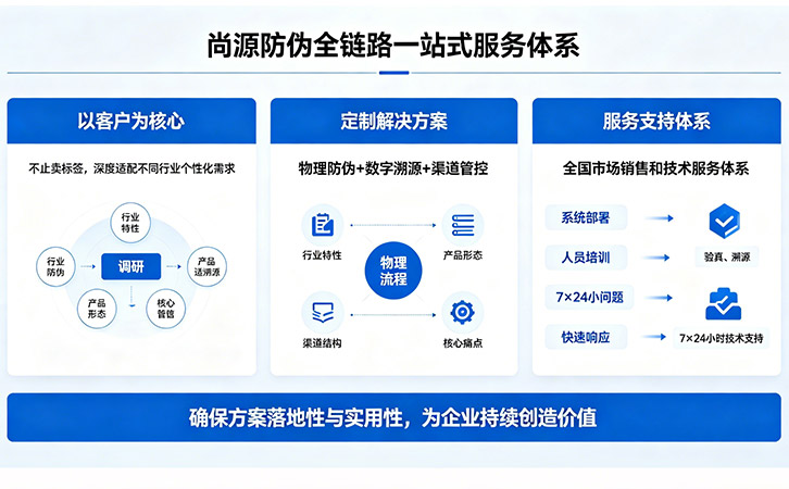 一站式解決方案