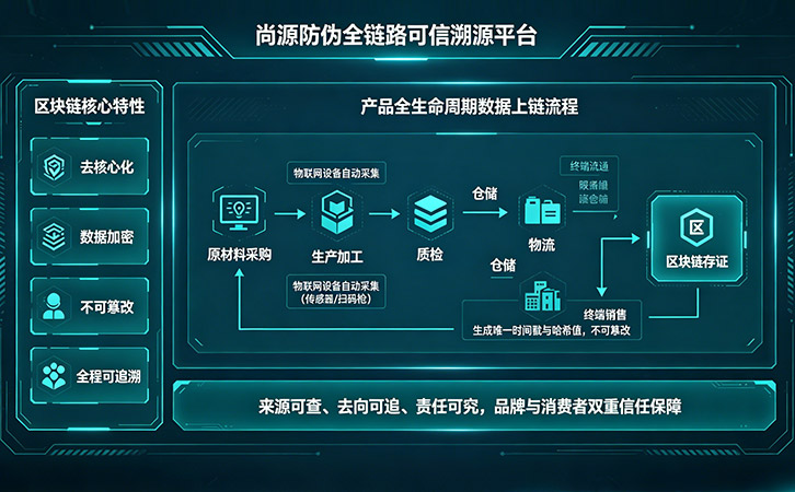 防偽公司